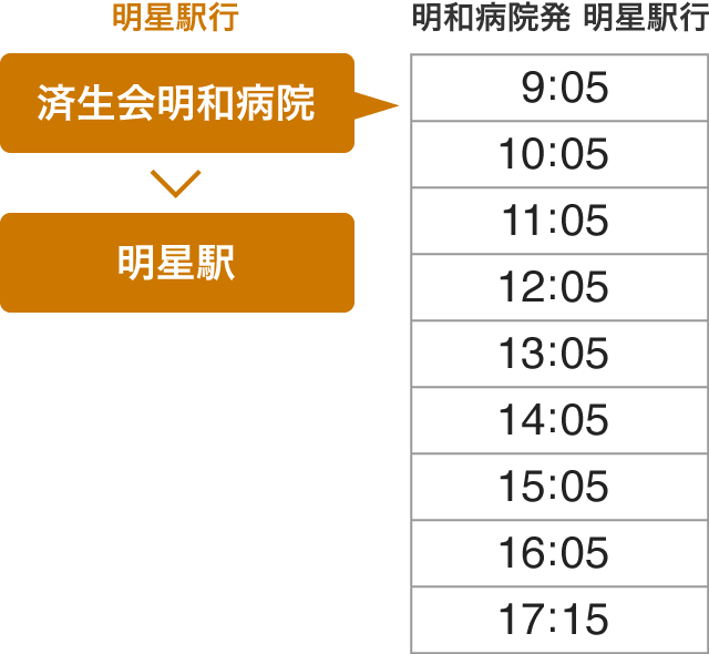 明星駅行