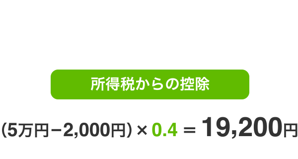 年間5万円寄附した場合 所得税からの控除 （5万円−2,000円）×0.4＝19,200円