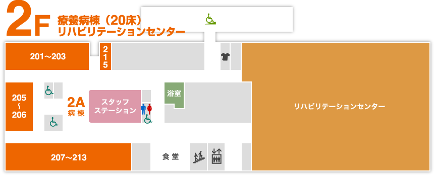 2F リハビリテーションセンター 療養病棟（20床）