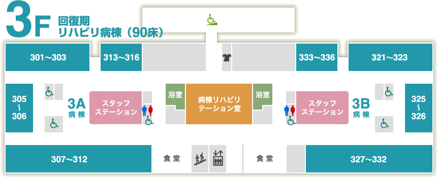 3F リハビリ病棟（90床）回復期