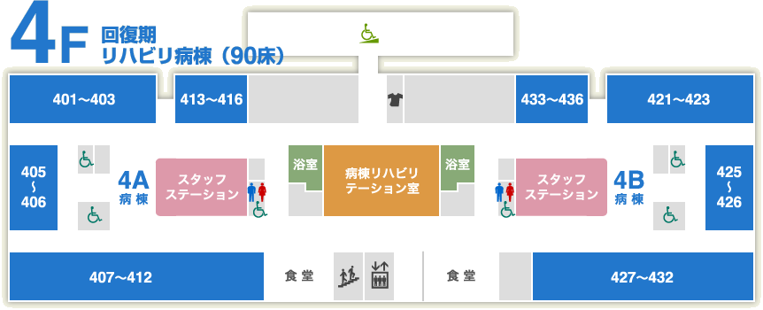 4F リハビリ病棟（90床）回復期